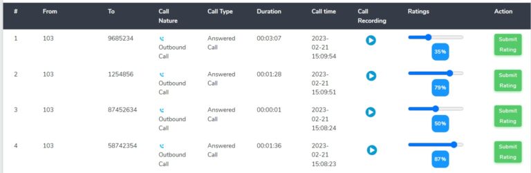 Rate agents directly from the call recordings screen with mConnect