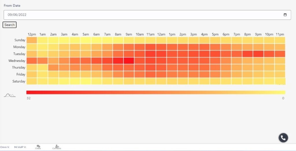 Busiest PBX days and times with heatmap report